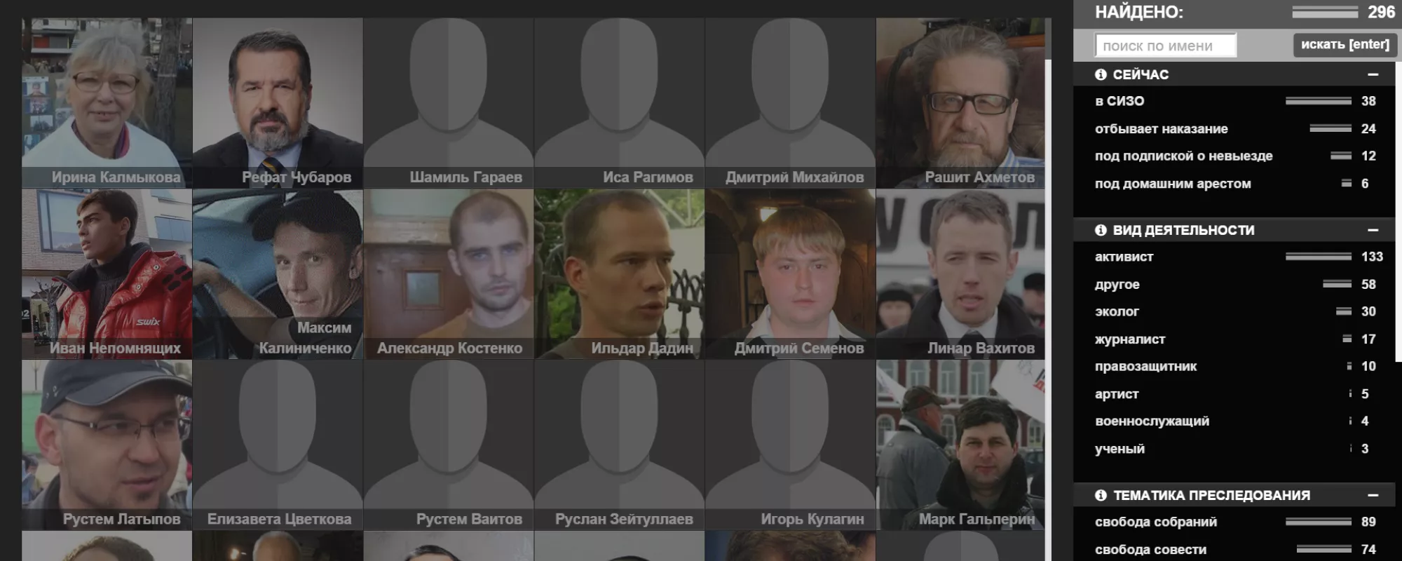 PolitPressing.org: создана база данных современных политических репрессий