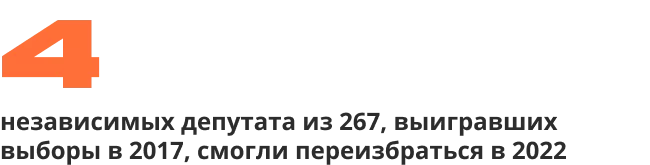 Верните мой 2017-й. Исследование ОВД-Инфо о давлении московских властей на независимых муниципальных депутатов | ОВД-Инфо
