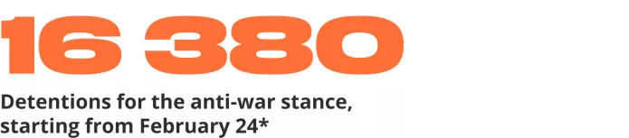 Wartime repressions: five months of war | OVD-Info