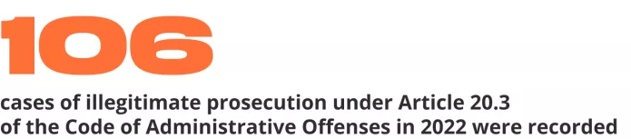 According to "SOVA" Center for Information and Analysis