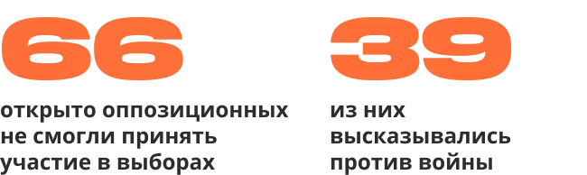 Верните мой 2017-й. Исследование ОВД-Инфо о давлении московских властей на независимых муниципальных депутатов | ОВД-Инфо