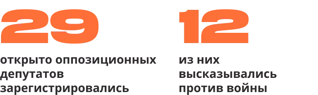 Верните мой 2017-й. Исследование ОВД-Инфо о давлении московских властей на независимых муниципальных депутатов | ОВД-Инфо