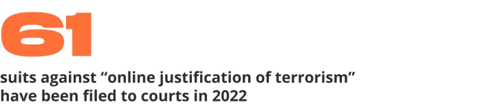 Repressions in Russia in 2022 | OVD-Info