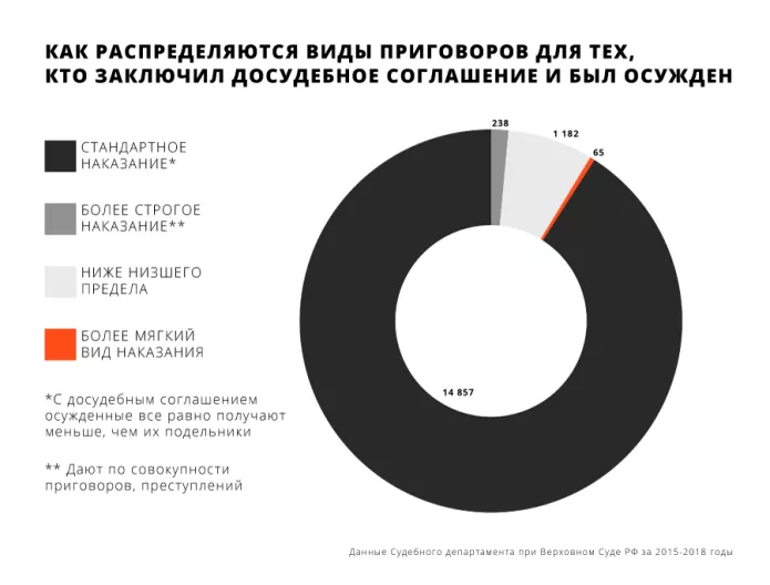Пытки, сделки и обман: почему невиновные помогают сажать себя и своих подельников | ОВД-Инфо