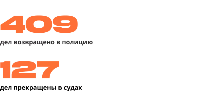 Положительная практика по 20.3.3 КоАП