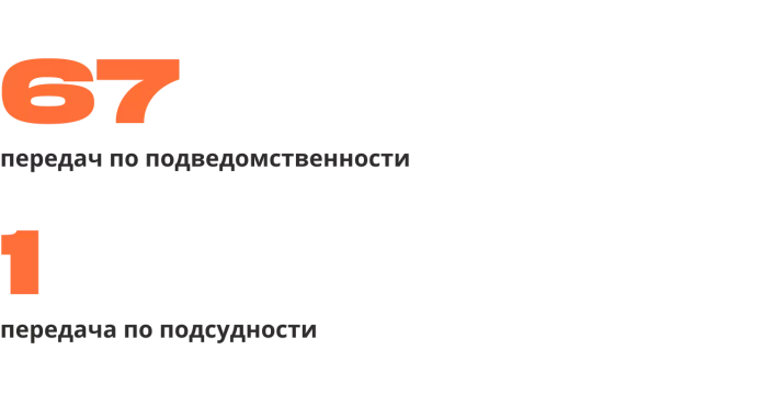 Протоколы по 20.3.3 КоАП, переданные в другие суды
