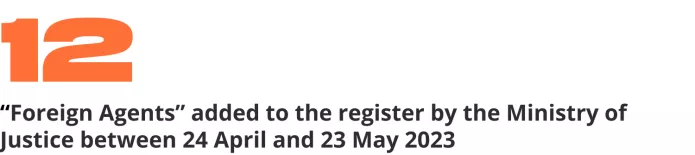 Wartime Repressions Report. May 2023 | OVD-Info