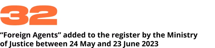 Wartime Repressions Report. June 2023 | OVD-Info