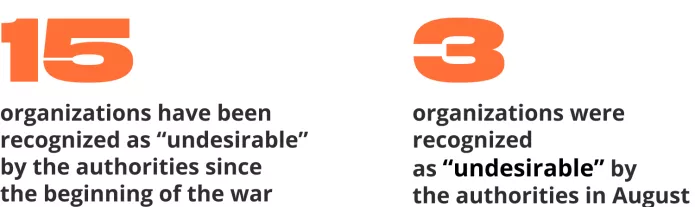 Wartime repressions: six months of war | OVD-Info