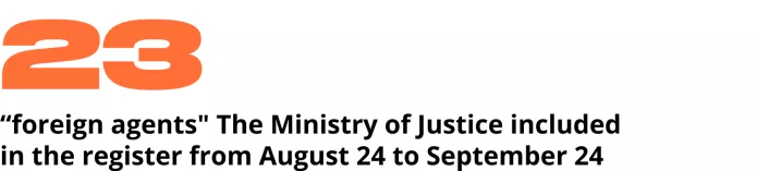 Wartime repressions: Seven months of war | OVD-Info