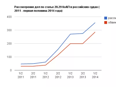  Дела за распространение ролика Навального обжаловали в ЕСПЧ 