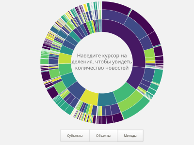 Каждый день Навальный